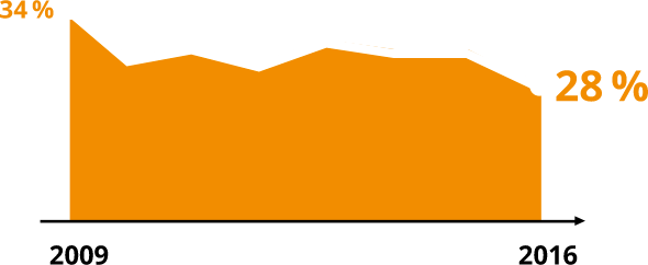 Copy of mobile-data-Q2.png