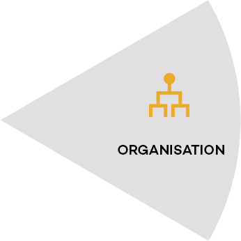 02_organisation