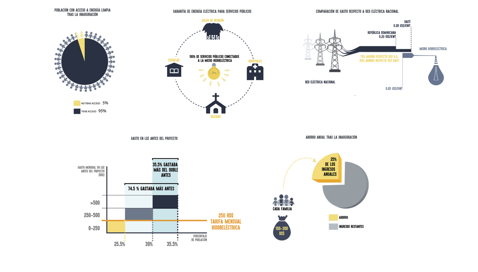DATOS INAUGURACIÓN-01 PEQUEpng