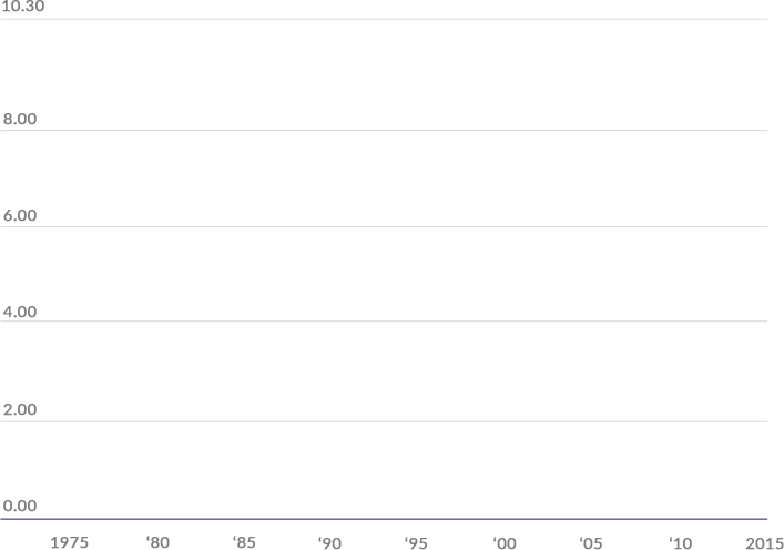 p02 - graph - reprere