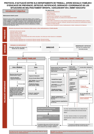 protocol-escolapng