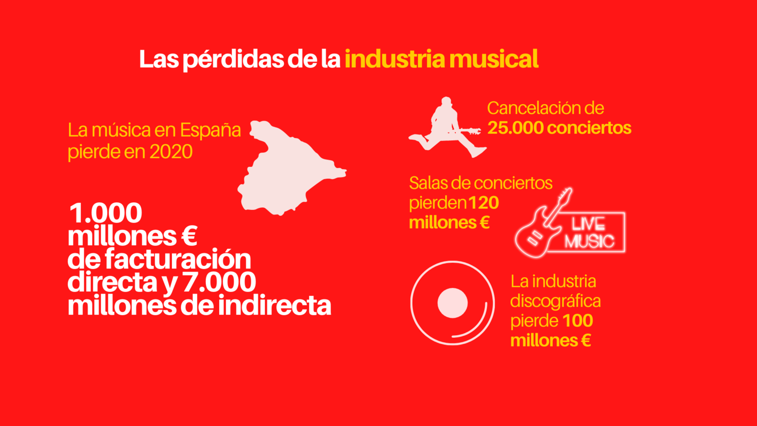 Las pérdidas en de la industria musicalpng