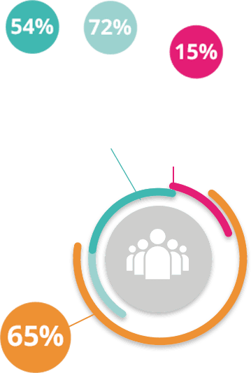 Copy of slide07-schema