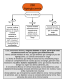 Hiperglucemiapng