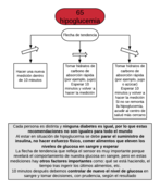 Hipoglucemiapng